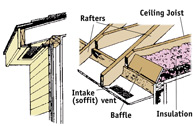 Labeled diagram showing roof framing components: rafters, ceiling joist, baffle, intake, and insulation.