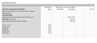 WIP charges - Coop - March 2022