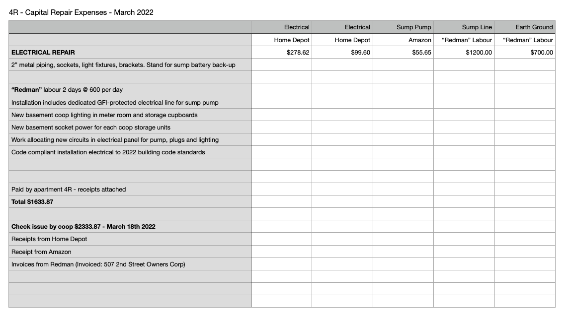 Table showing electrical repair expenses for apartment 4R in March 2022 with vendor and cost breakdown.