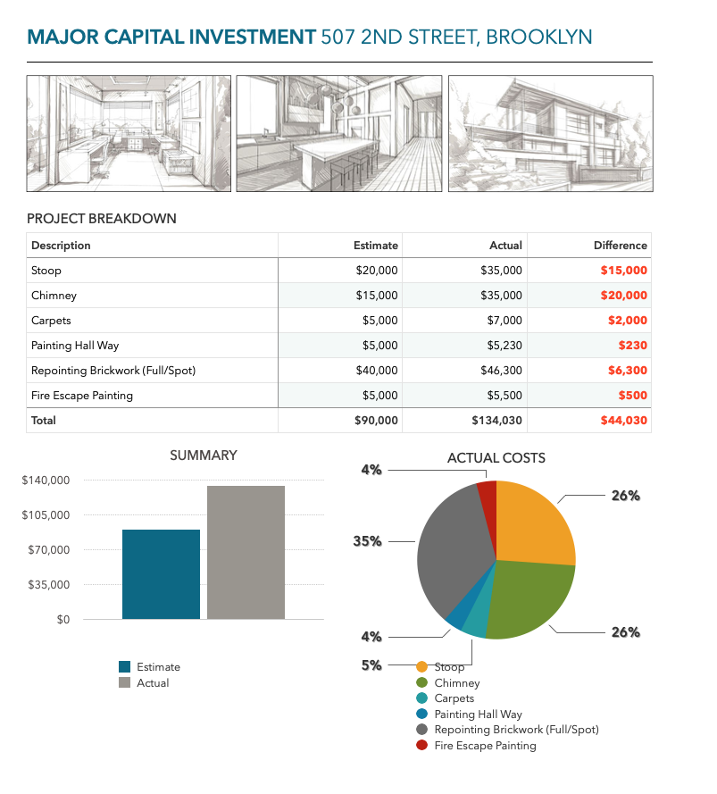 Project cost breakdown table and charts comparing estimated versus actual expenses for Brooklyn renovation