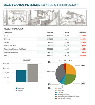 Major Capital Investment - Numbers Estimate