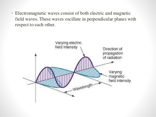 orthogonal-trajectories-13-638-2670731059.jpg