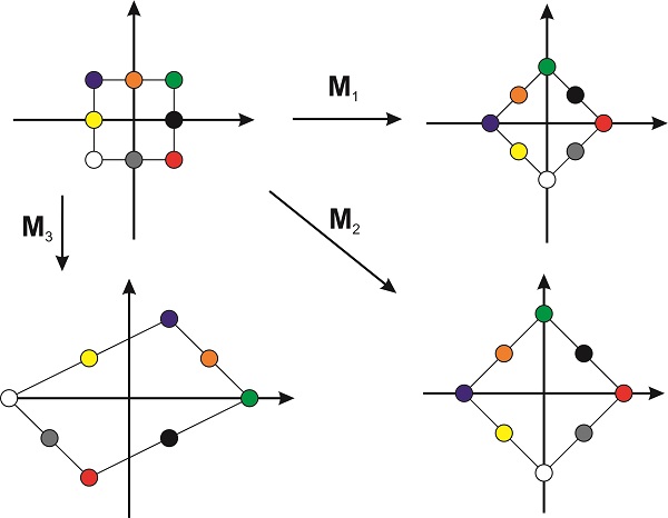 orthogonal_transformation-1026995729.jpg